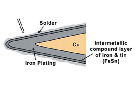 Replacement Copper Soldering Tips For 203H Or 205 Soldering Station