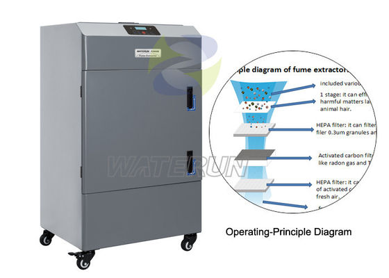 Industrial Mobile Welding Fume Extraction Machine for Argon Arc Welding / Laser Cutting